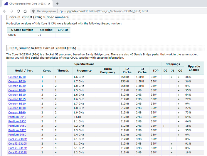 The list of CPUs for upgrade